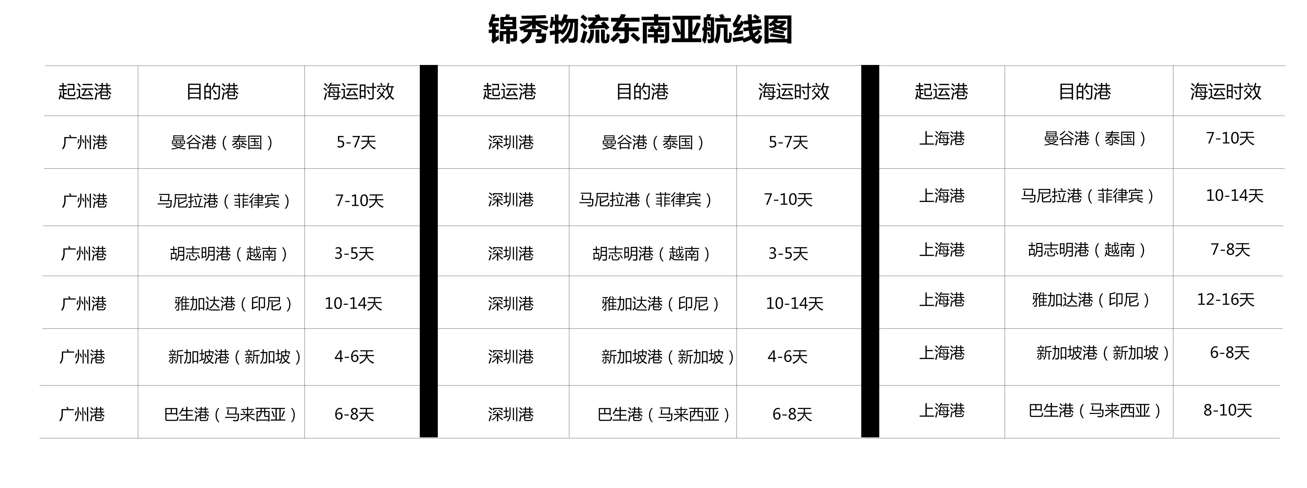 线路图